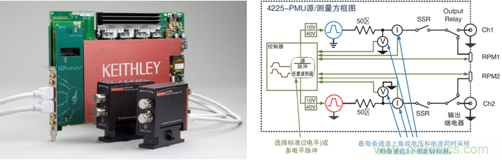 NVM測(cè)試要求發(fā)生演變，泰克4200A一體化測(cè)試解決方案集中進(jìn)行表征