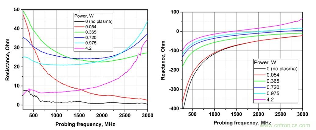 電容耦合放電可以作為射頻系統(tǒng)的可調(diào)阻抗元件？