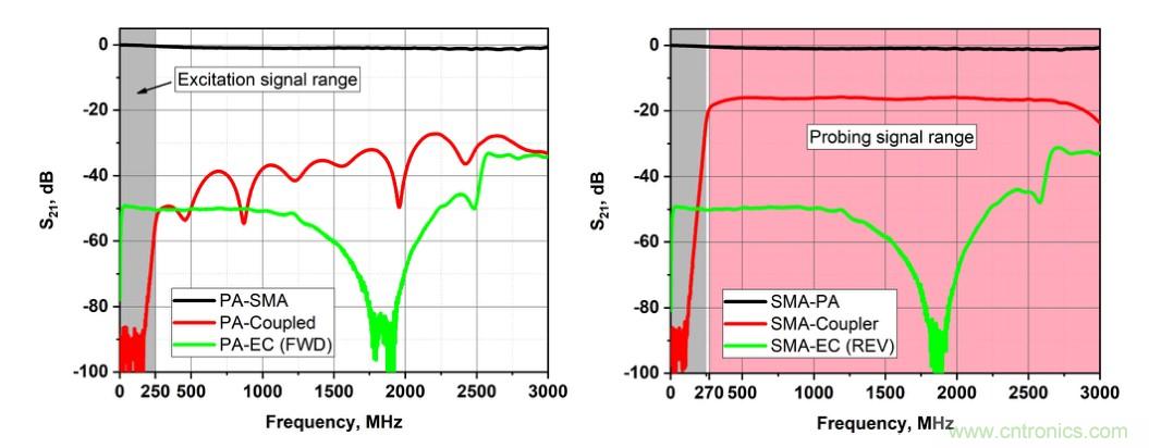 電容耦合放電可以作為射頻系統(tǒng)的可調(diào)阻抗元件？