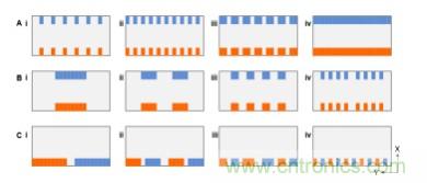 納米間隙電極幾何形狀對生物分子電化學(xué)檢測有何影響？