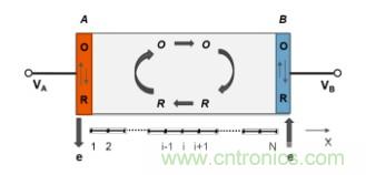 納米間隙電極幾何形狀對生物分子電化學(xué)檢測有何影響？