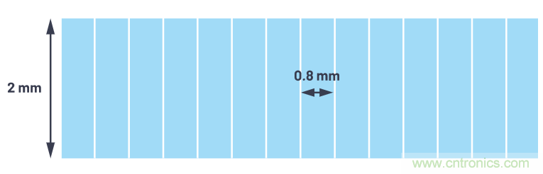 自動(dòng)駕駛系統(tǒng)設(shè)計(jì)中的LIDAR：用于目標(biāo)分類？還是目標(biāo)檢測(cè)？