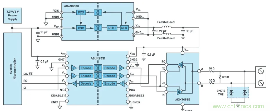 關于現場總線技術，這篇文章我想推薦給你