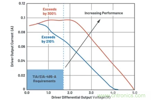 關于現場總線技術，這篇文章我想推薦給你
