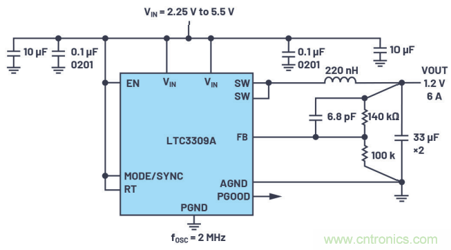 猜猜看，你的健康狀況監(jiān)護儀中有些啥?