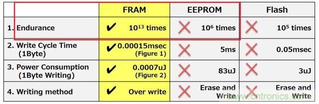 解除車企高質(zhì)量發(fā)展&ldquo;后顧之憂&rdquo;，打造車載電子系統(tǒng)創(chuàng)新存儲解決方案