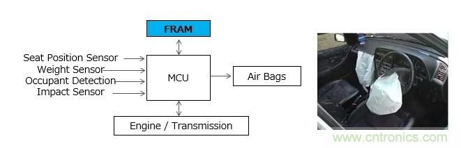 解除車企高質(zhì)量發(fā)展&ldquo;后顧之憂&rdquo;，打造車載電子系統(tǒng)創(chuàng)新存儲解決方案