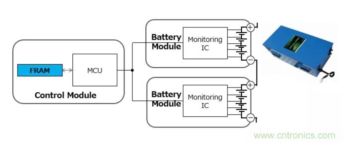 解除車企高質(zhì)量發(fā)展&ldquo;后顧之憂&rdquo;，打造車載電子系統(tǒng)創(chuàng)新存儲解決方案