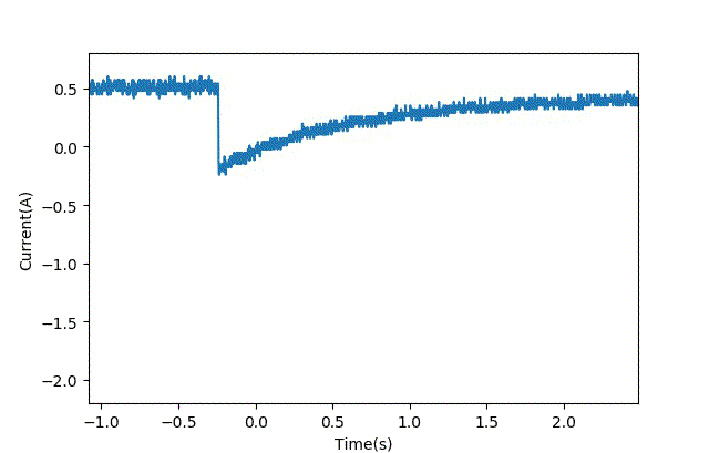 智能車模電機(jī)驅(qū)動(dòng)是否需要加制動(dòng)電阻？