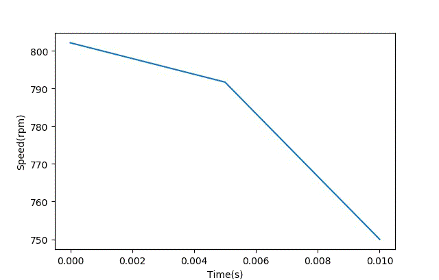 智能車模電機(jī)驅(qū)動(dòng)是否需要加制動(dòng)電阻？