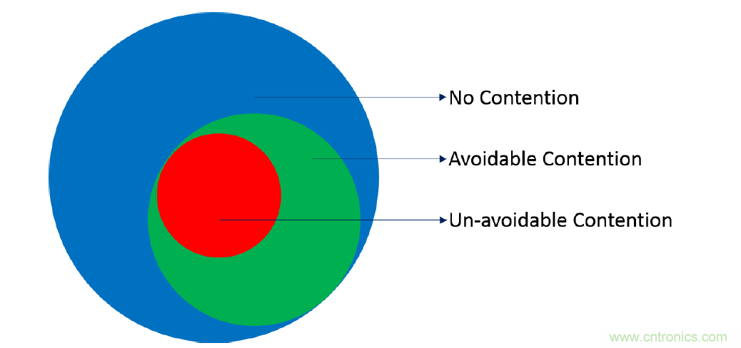 在2.4GHz共存WLAN、藍(lán)牙、ZigBee和Thread在2.4GHz頻段共存