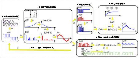 碳化硅功率模塊及電控的設(shè)計、測試與系統(tǒng)評估