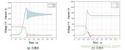 碳化硅功率模塊及電控的設(shè)計、測試與系統(tǒng)評估