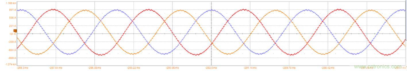 碳化硅功率模塊及電控的設(shè)計、測試與系統(tǒng)評估
