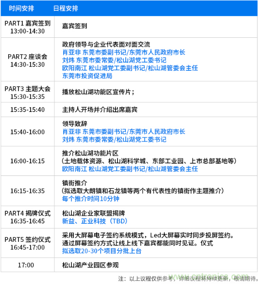 松山湖功能區(qū)招商大會(huì)舉辦在即，邀約企業(yè)共話商機(jī)！