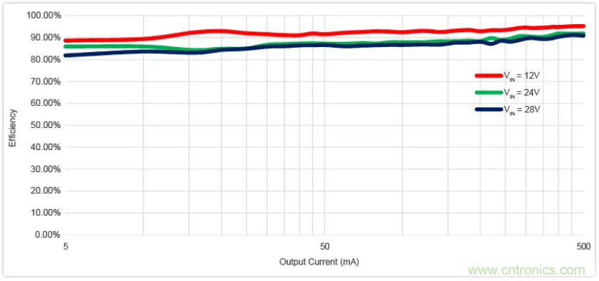 圣邦微電子同步降壓轉(zhuǎn)換器SGM61230，為抗擊極限過載而生