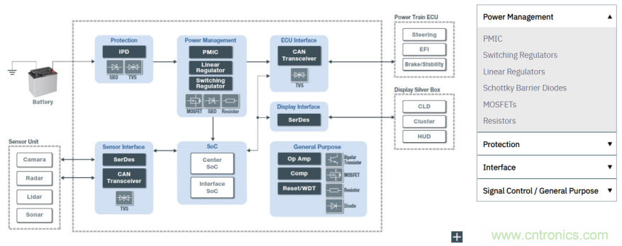 解析羅姆新一代車載一次電源轉換BD9P系列 解析羅姆新一代車載一次電源轉換BD9P系列
