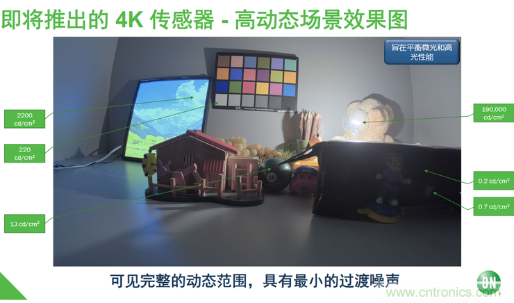 不只有電源IC，安森美還承包了全球80%的汽車ADAS傳感器