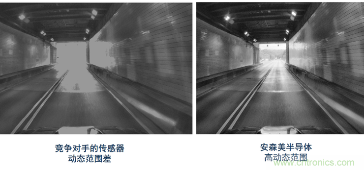 不只有電源IC，安森美還承包了全球80%的汽車ADAS傳感器