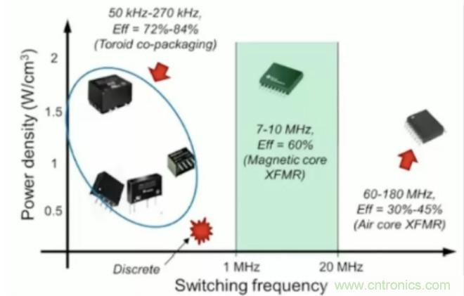 穿越隔離柵供電：TI教你一個(gè)好方法！