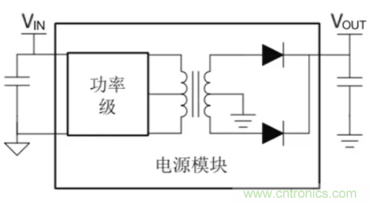 穿越隔離柵供電：TI教你一個(gè)好方法！