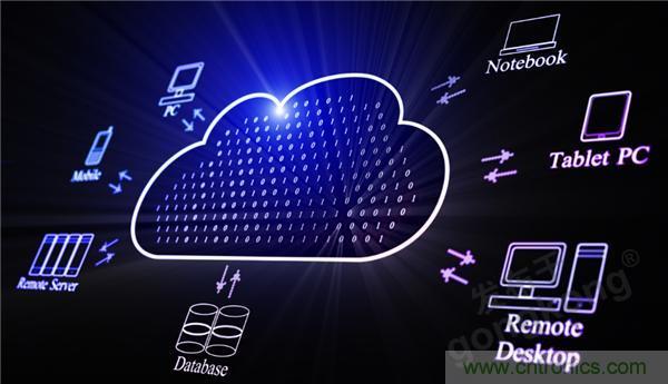 云存儲or本地存儲？看完這篇不再&ldquo;選擇困難&rdquo;！