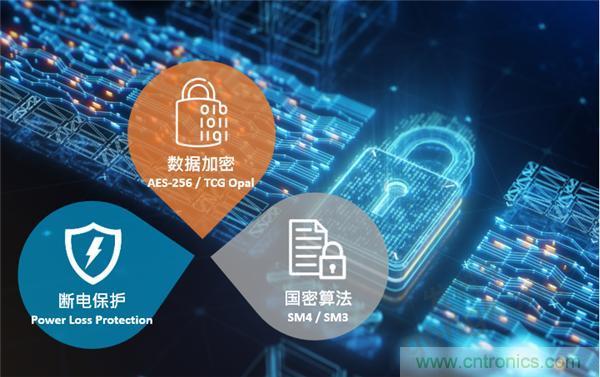 云存儲or本地存儲？看完這篇不再&ldquo;選擇困難&rdquo;！