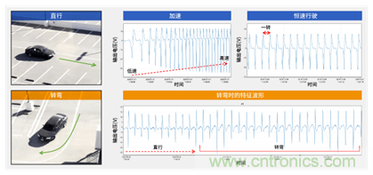 讓輪胎與傳感器結(jié)合，推動下一代汽車更安全更舒適
