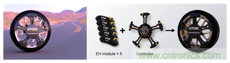 讓輪胎與傳感器結(jié)合，推動下一代汽車更安全更舒適