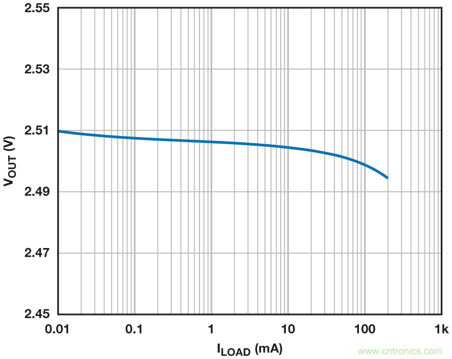 穩(wěn)壓器在空載的情況下能否穩(wěn)定工作？