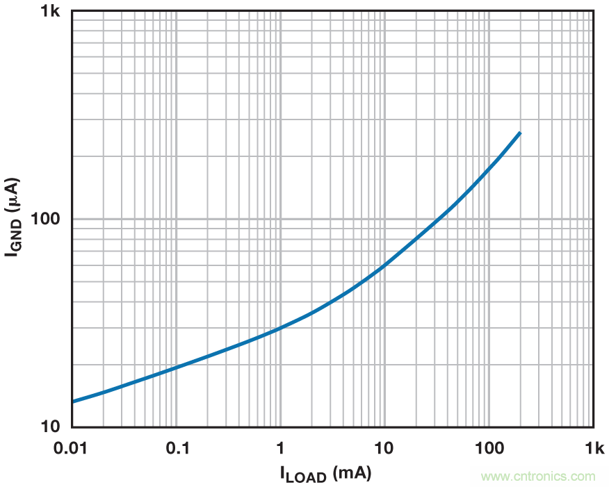 穩(wěn)壓器在空載的情況下能否穩(wěn)定工作？