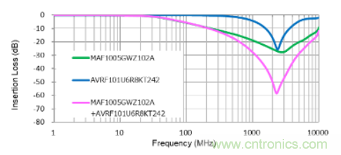 D類放大器的缺點(diǎn)是噪音大，應(yīng)如何降噪？