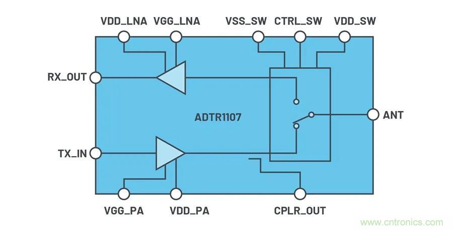 IC集成能讓相控陣技術(shù)發(fā)展到什么地步？