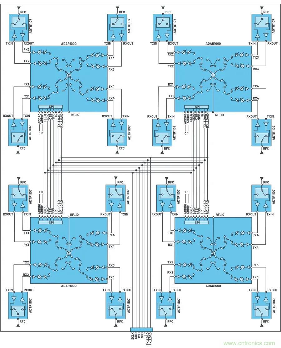 IC集成能讓相控陣技術(shù)發(fā)展到什么地步？