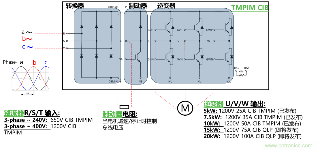 更高能效、穩(wěn)定可靠的工業(yè)驅(qū)動(dòng)模塊和開箱即用的電機(jī)開發(fā)套件