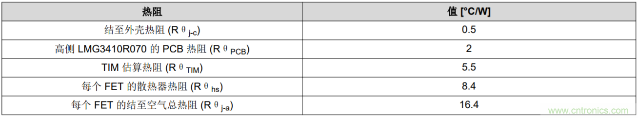 解鎖GaN功率級(jí)設(shè)計(jì)關(guān)于散熱的秘密！