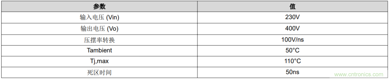 解鎖GaN功率級(jí)設(shè)計(jì)關(guān)于散熱的秘密！