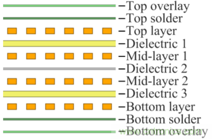 解鎖GaN功率級(jí)設(shè)計(jì)關(guān)于散熱的秘密！