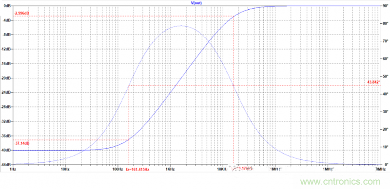 電路波特圖與極點(diǎn)、零點(diǎn)介紹