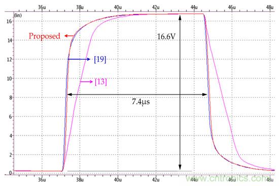 新型Class-AB緩沖放大器，適用于FPD應(yīng)用