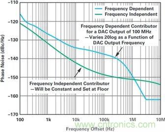 當(dāng)收發(fā)器遇上外部本振，更強(qiáng)的射頻性能get&radic;