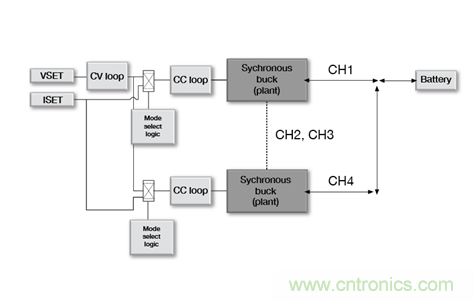 低成本、高精度的電池測試設備數(shù)字控制方案