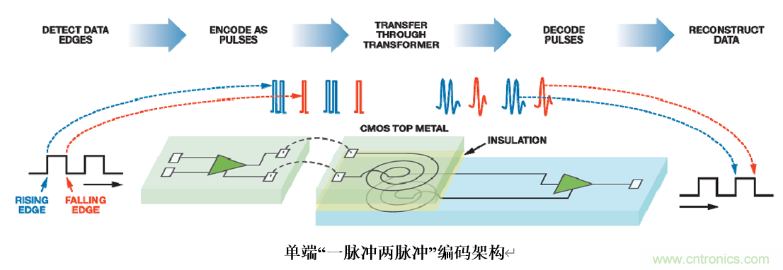 泛在電力物聯(lián)&mdash;&mdash;智能電纜井蓋您見過嗎？
