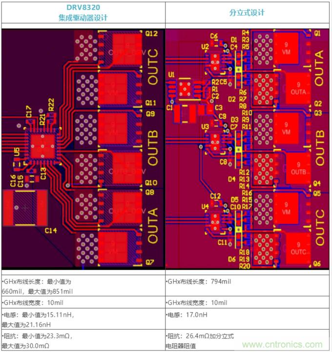 集成式 VS 分立式半橋驅(qū)動器，答案一目了然！