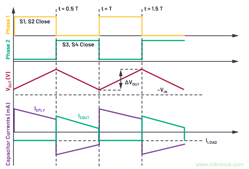 交錯式反相電荷泵&mdash;&mdash;第一部分：用于低噪聲負電壓電源的新拓撲結(jié)構(gòu)