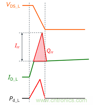 什么是雙脈沖測(cè)試？