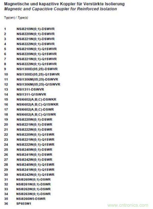 國(guó)內(nèi)首家！納芯微隔離產(chǎn)品通過VDE增強(qiáng)隔離認(rèn)證