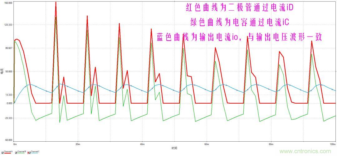 如何選擇單相橋式整流濾波電路中的電容電阻？