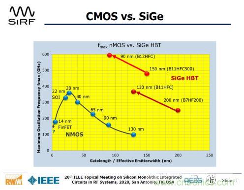 Teledyne e2v 的數(shù)據(jù)轉(zhuǎn)換器可直接訪問 Ka 波段，并突破數(shù)字信號處理的極限
