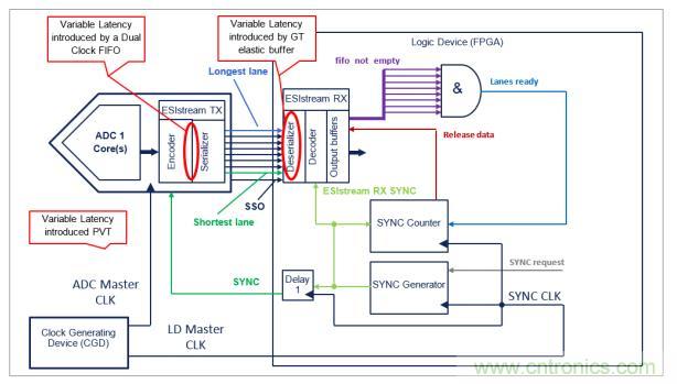 Teledyne e2v 的數(shù)據(jù)轉(zhuǎn)換器可直接訪問 Ka 波段，并突破數(shù)字信號處理的極限